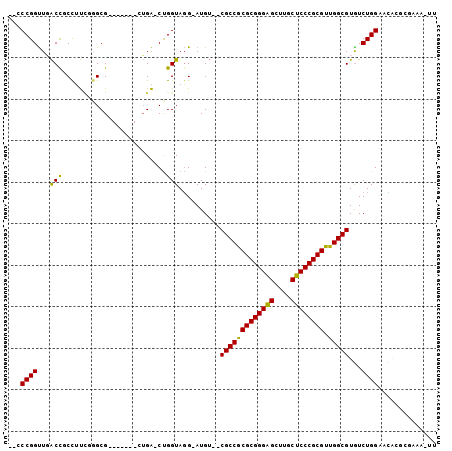 dotplot