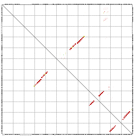 dotplot