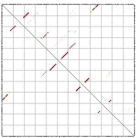 dotplot