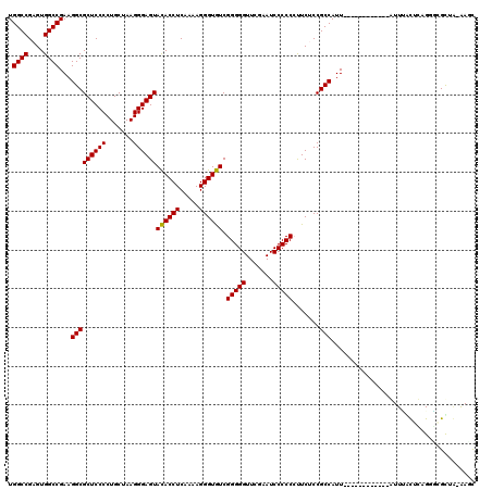 dotplot
