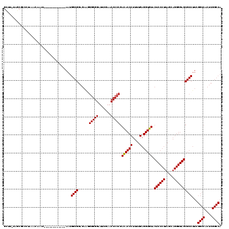 dotplot