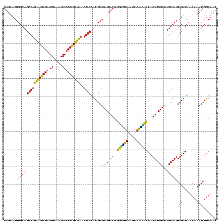 dotplot
