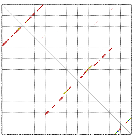 dotplot