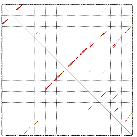 dotplot