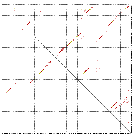dotplot