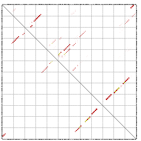 dotplot