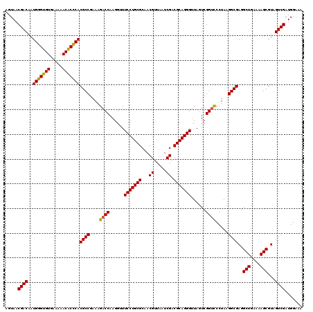 dotplot