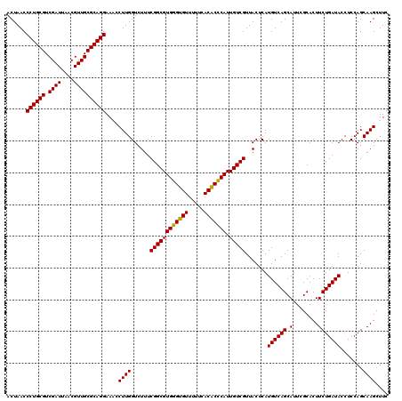 dotplot