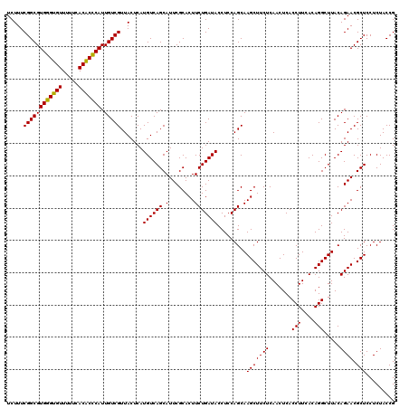 dotplot