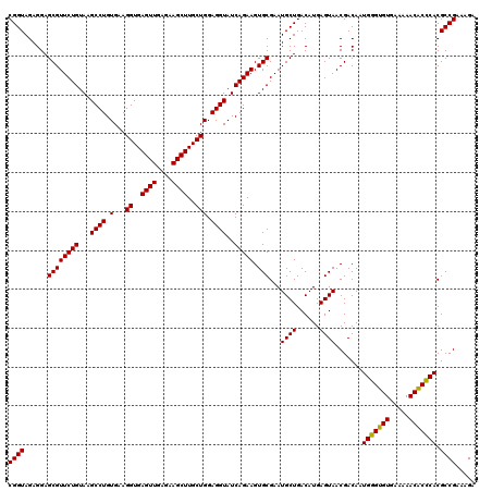 dotplot