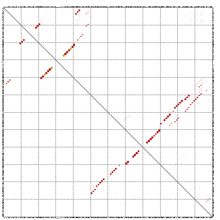 dotplot