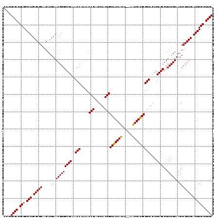 dotplot