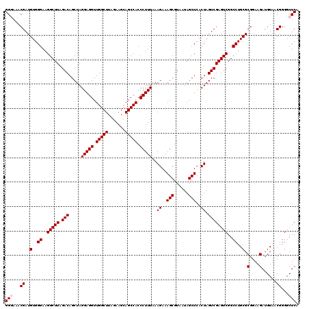 dotplot