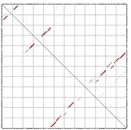 dotplot