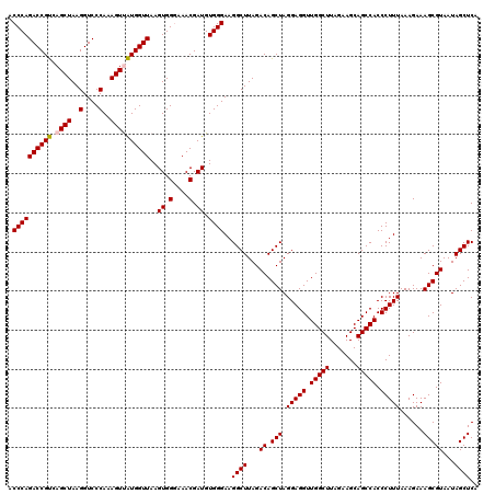 dotplot