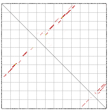dotplot