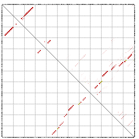dotplot