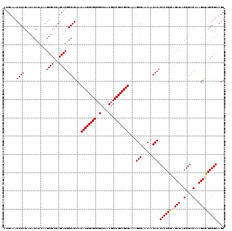 dotplot