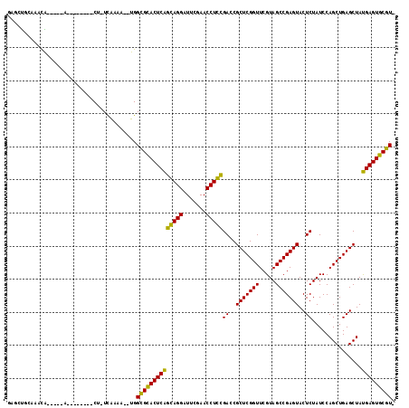 dotplot