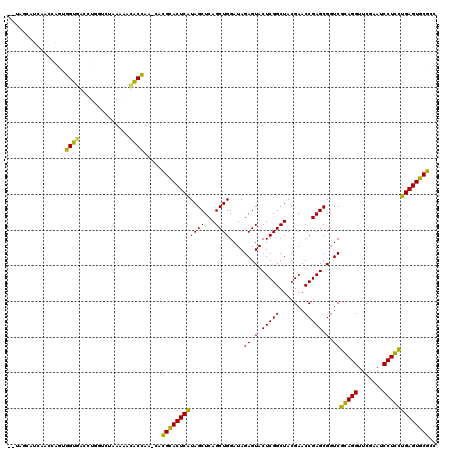 dotplot