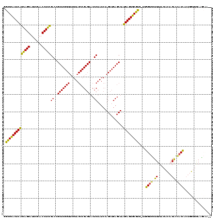 dotplot