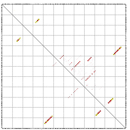 dotplot