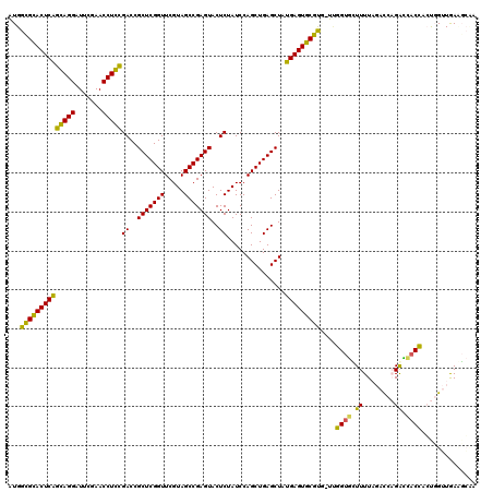 dotplot