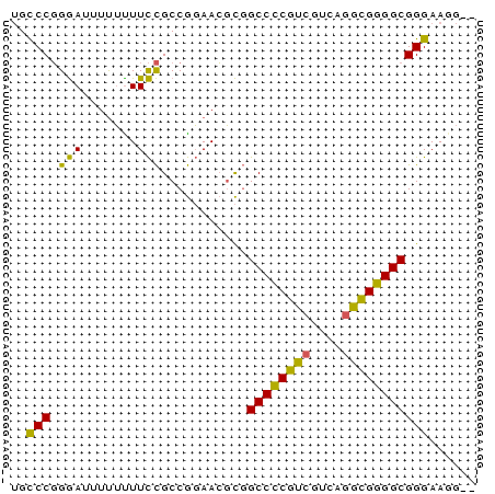 dotplot