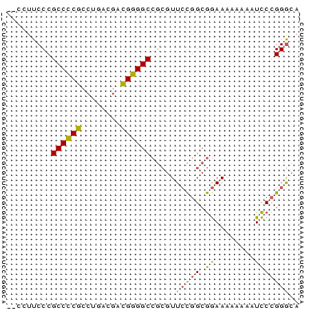 dotplot