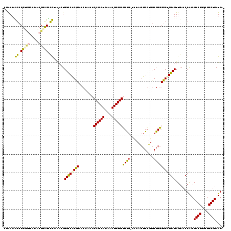 dotplot
