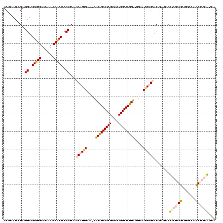 dotplot