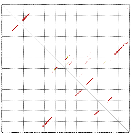 dotplot