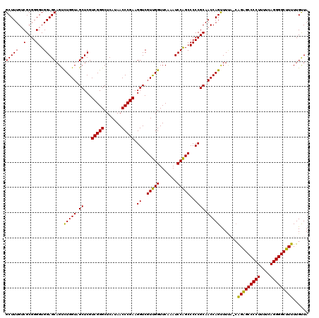 dotplot