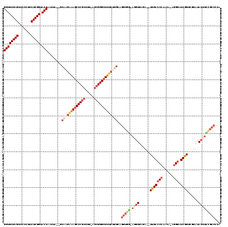 dotplot