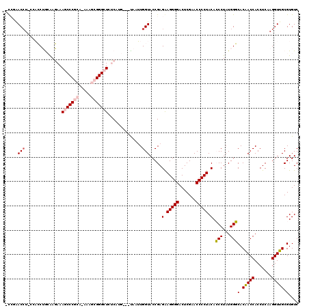 dotplot