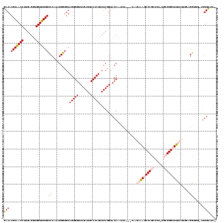 dotplot