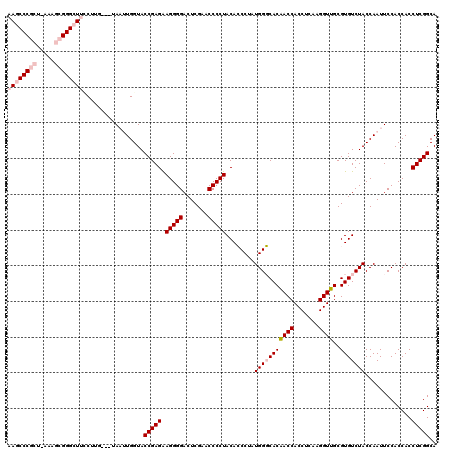 dotplot
