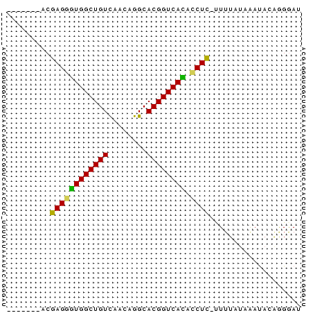 dotplot