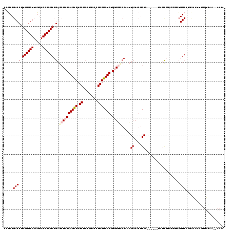 dotplot
