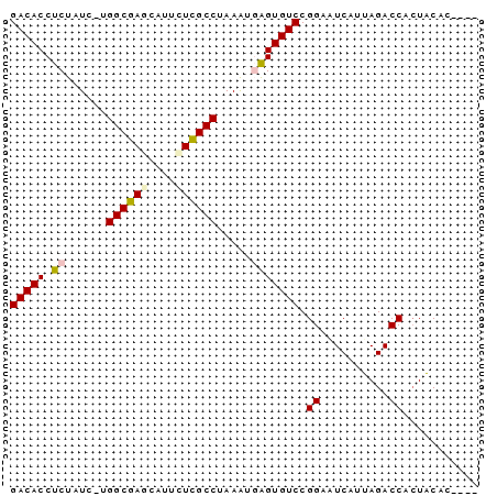 dotplot