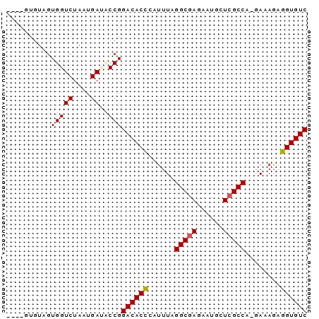 dotplot