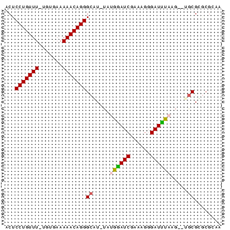 dotplot