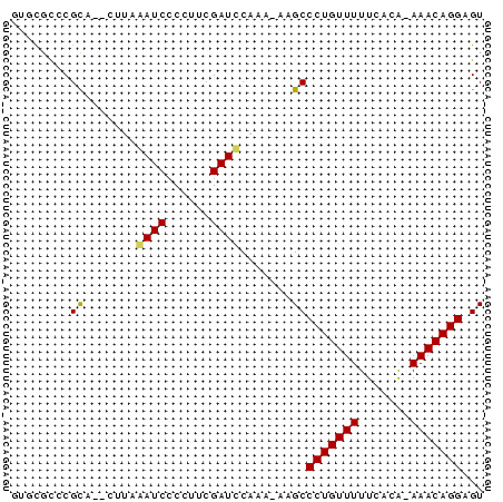 dotplot