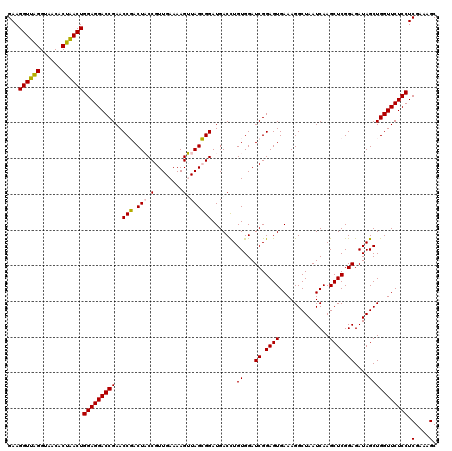 dotplot