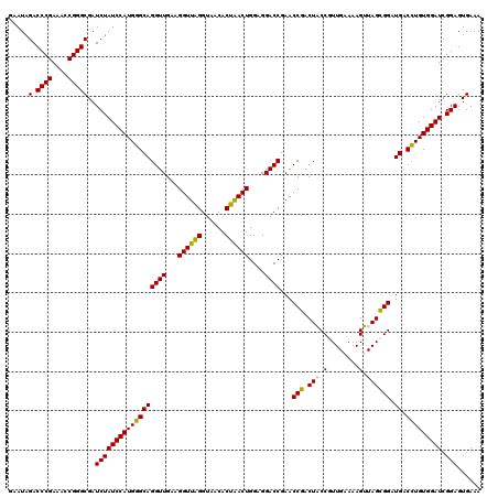 dotplot