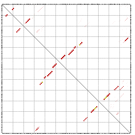 dotplot