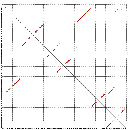dotplot
