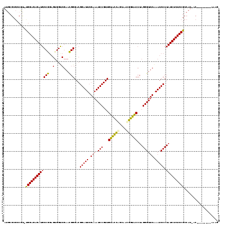 dotplot