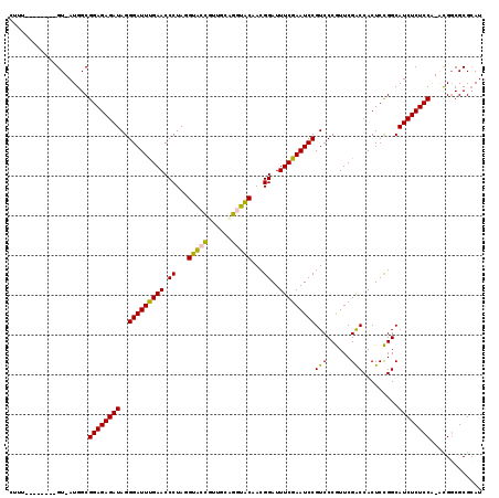 dotplot