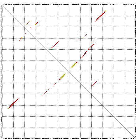 dotplot